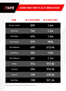 regional penalty point v number of cameras 