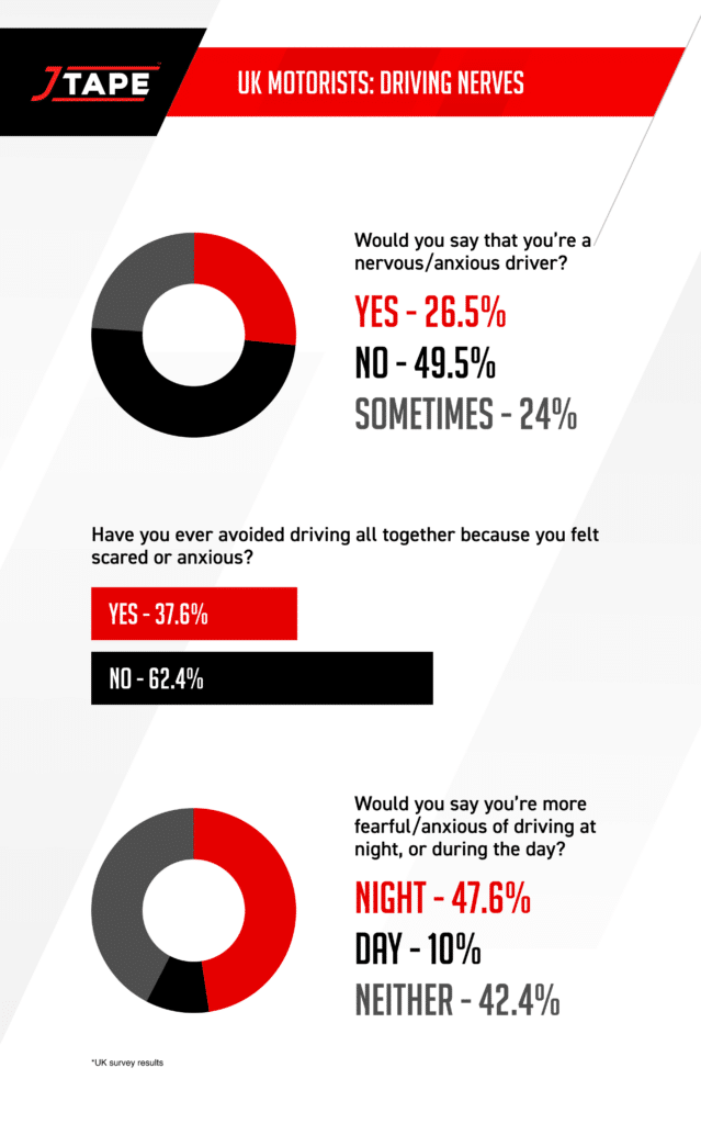 UK Motorists: Driving Nerves 